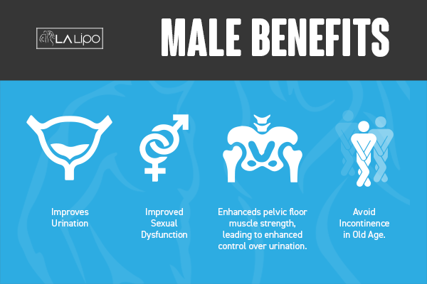 Incontinence treatment Greater London (Merton) benefits for men!